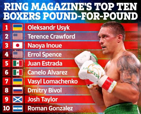 boxing rankings 2022.